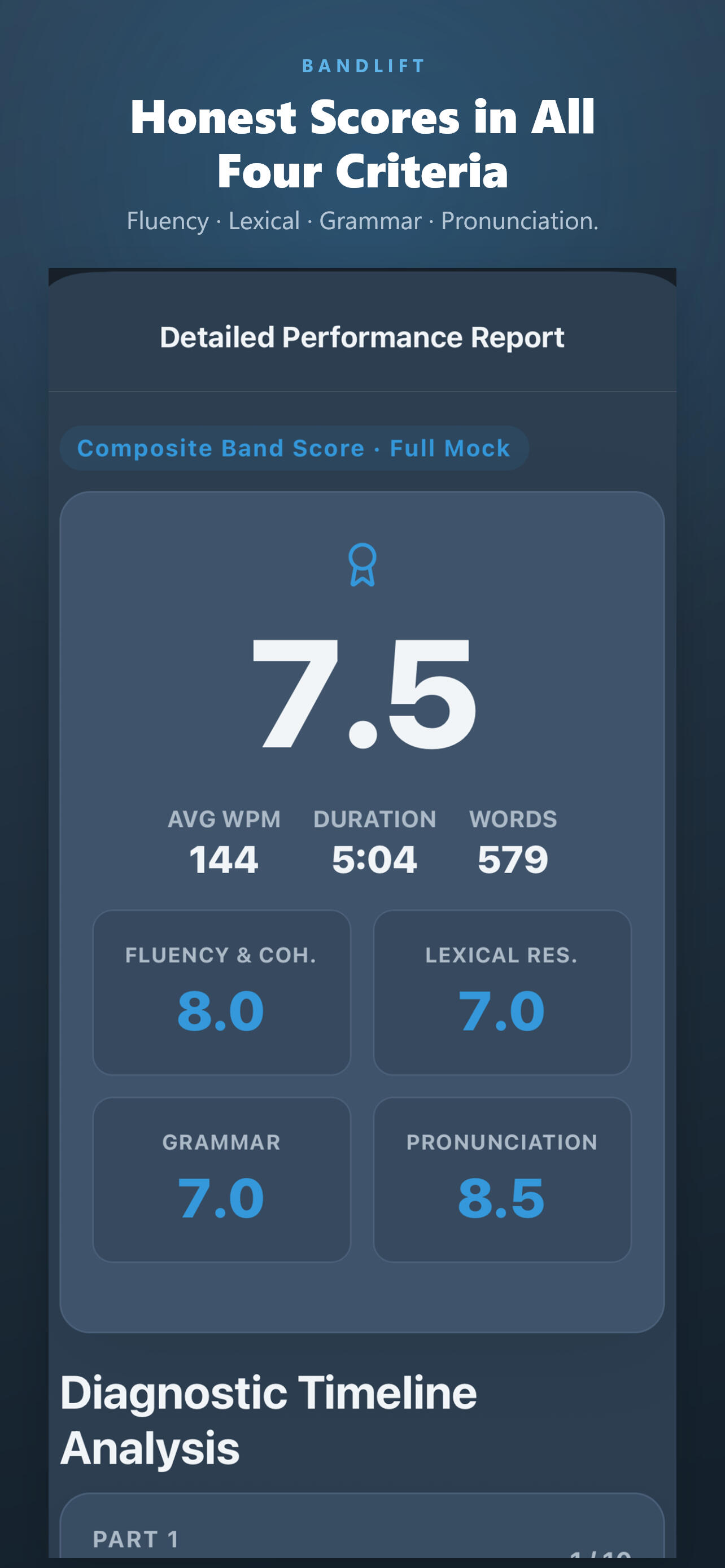 Four-criteria band scores